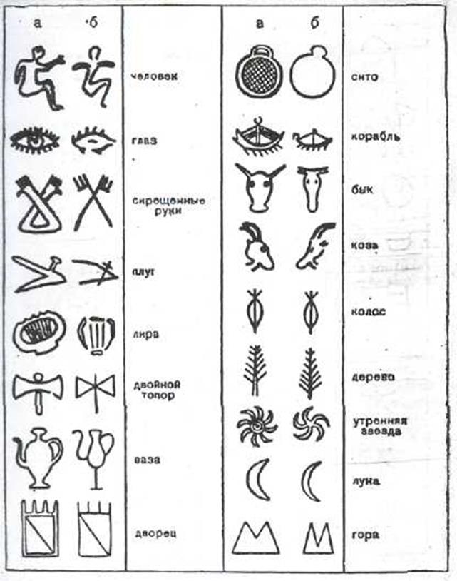 Знаки древних времен. Символы древних людей. Древние пиктограммы.
