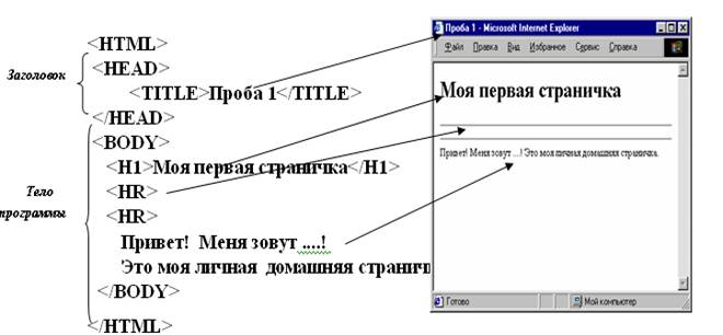 Создание веб страницы информатика 9 класс. Создание веб страницы информатика 9 класс