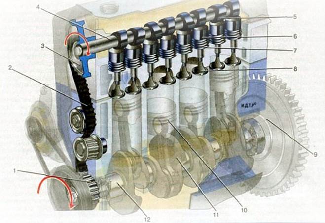 Клапаны в двигателе автомобиля. Толкатель клапана Логан 8 клапанов. Толкатель клапана двигателя он295ха. Распределительный вал на двигателе 6л160пнс. Газораспределительный механизм двигателя внутреннего сгорания.