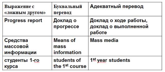 Каков буквальный перевод слова педагогика