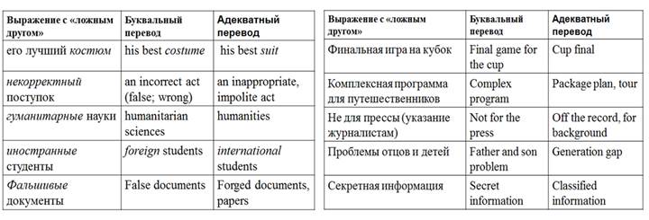 Мохнатка перевод. Дословный перевод примеры. Адекватный перевод примеры. Буквальный перевод примеры. Вольный перевод примеры.