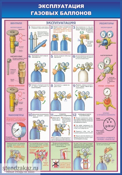 Безопасность эксплуатации баллонов. Эксплуатация газовых баллонов. Стенд «газовые баллоны». Эксплуатация баллонов с газами. Плакат «газовые баллоны».