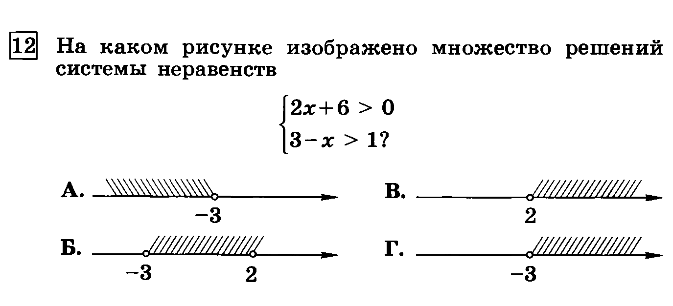 На каком рисунке изображено множество решений неравенства x меньше 9 8 х меньше 0