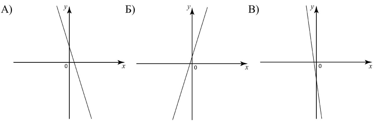 Прямая y kx 13 проходит