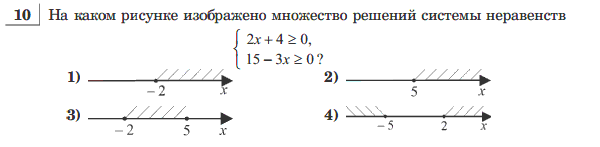 На каком рисунке изображено множество решений неравенства 5х х2 0