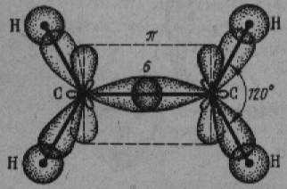 Сигма связи в молекуле этилена