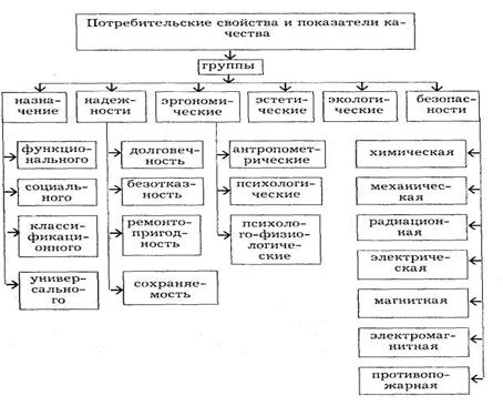 Курсовая работа: Основные потребительские свойства кисломолочных товаров как критерий конкурентоспособности