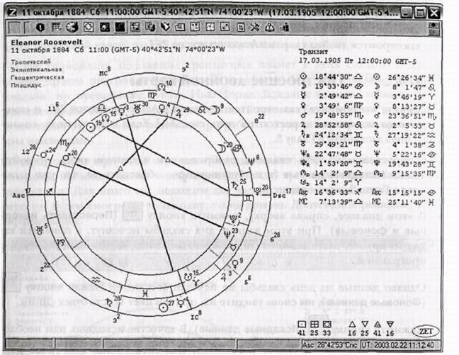 Книга аспектные фигуры натальной карты. Символическая дирекция в zet 9. Двойная карта. Построить символическую дирекцию.