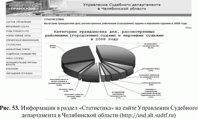 Организация службы судебной статистики в судах