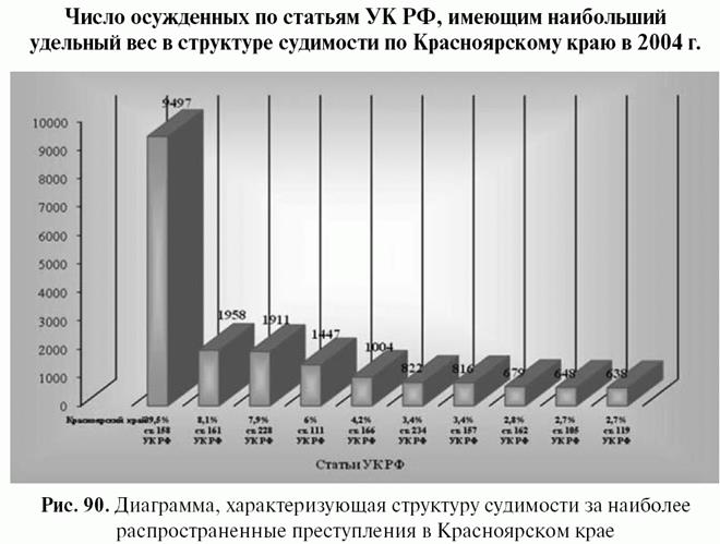 Статистика осужденных в россии. Статистика заключенных в России по статьям. Диаграмма количество осужденных. Численность осужденных в России по годам. Статистические таблицы в судебной статистике.