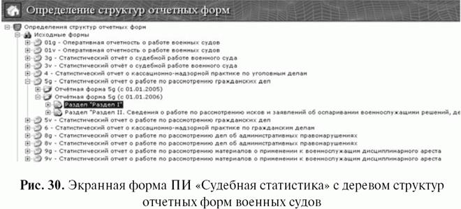 Отчет суда. Отчет о судебной работе. Статистическая отчетность в военных судах. Формы статистической отчетности военных судов. Статистические отчеты в военных судах.