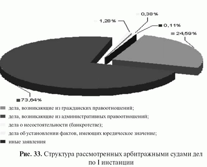 Инструкция по ведению суд статистики