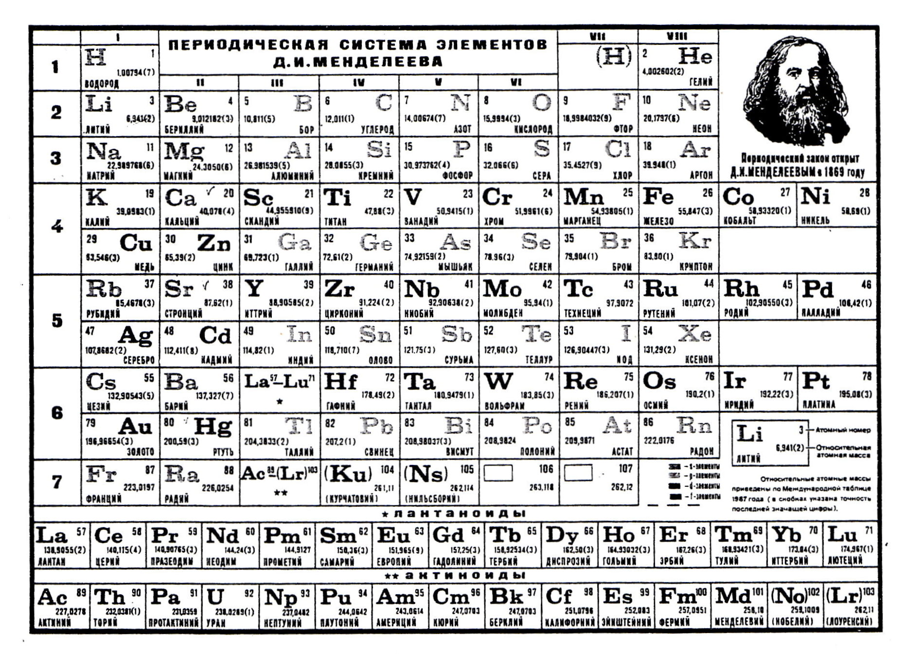 Химия 8 класс 20 элементов. Периодическая таблица Менделеева на а4. Таблица Менделеева 118 элементов. Периодическая таблица химических элементов Менделеева чб. Периодическая система Менделеева таблица черно белая.