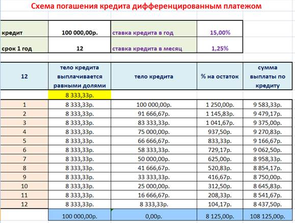 Какой процент выплатили