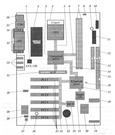 Схема материнской платы c транзисторами sm g998