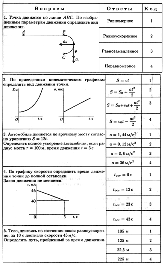 Равномерное равнозамедленное