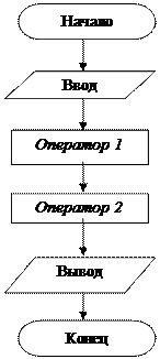 Классификация алгоритмических моделей группы ресурсов. Алгоритмы классификация в STL. Группы ресурсов включенные в классификацию алгоритмических моделей. Линейный алгоритм каша из топора. Линейные алгоритмы действий русского языка друг за другом.