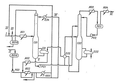 Контрольная работа: Схемы абсорбционных установок