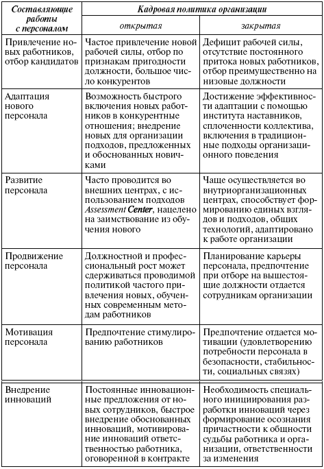 что такое открытая кадровая политика. Смотреть фото что такое открытая кадровая политика. Смотреть картинку что такое открытая кадровая политика. Картинка про что такое открытая кадровая политика. Фото что такое открытая кадровая политика