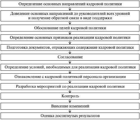 что такое открытая кадровая политика. Смотреть фото что такое открытая кадровая политика. Смотреть картинку что такое открытая кадровая политика. Картинка про что такое открытая кадровая политика. Фото что такое открытая кадровая политика