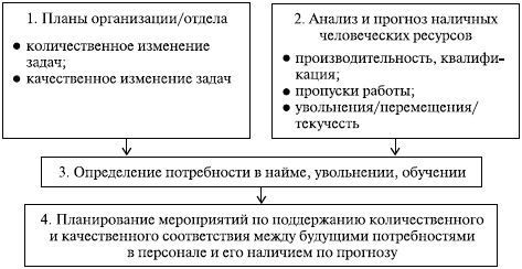 что такое открытая кадровая политика. Смотреть фото что такое открытая кадровая политика. Смотреть картинку что такое открытая кадровая политика. Картинка про что такое открытая кадровая политика. Фото что такое открытая кадровая политика