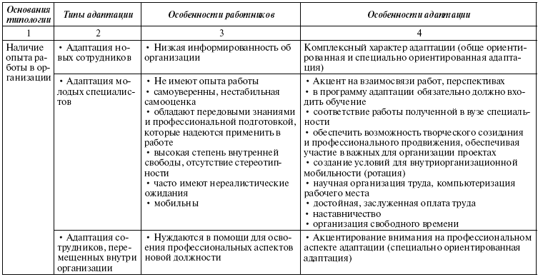 План адаптации сотрудника