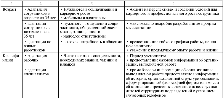 Адаптационный план для нового сотрудника