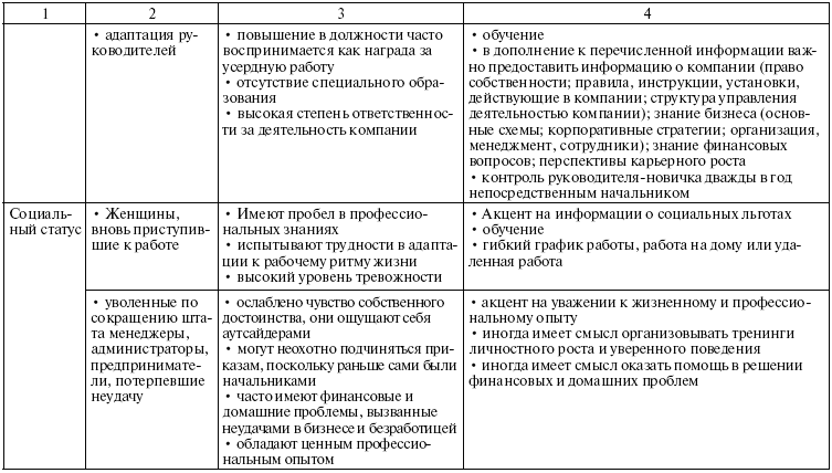 План адаптации сотрудника
