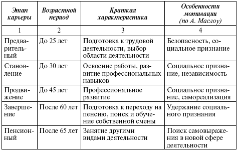 План развития карьеры пример