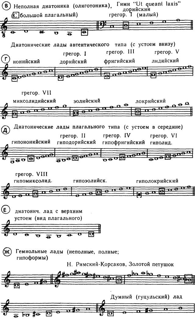 Лад бывает в музыке. Диатонические Лады от Ноты соль. Диатонические Лады от Ноты фа. Диатонические Лады от Ноты ми. Лады фригийский лидийский дорийский.