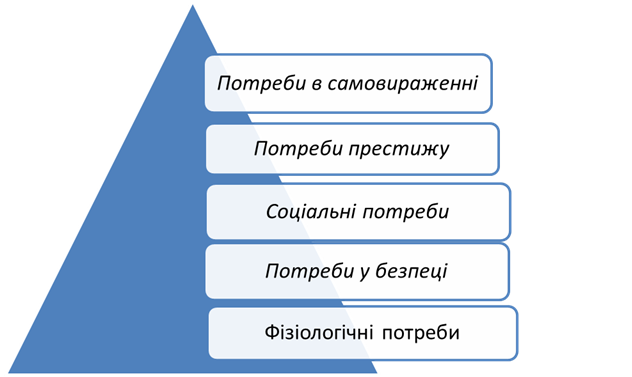 Реферат: Внесок у розвиток теорiї та практики менеджменту Дугласа Макгрегора