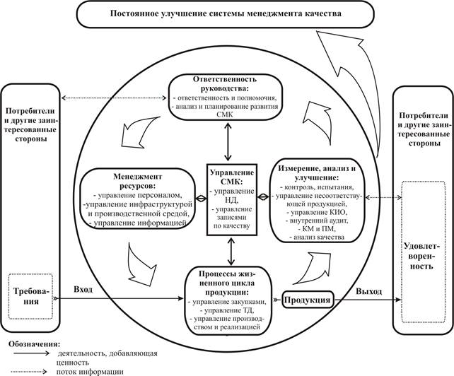 Менеджер управления качеством