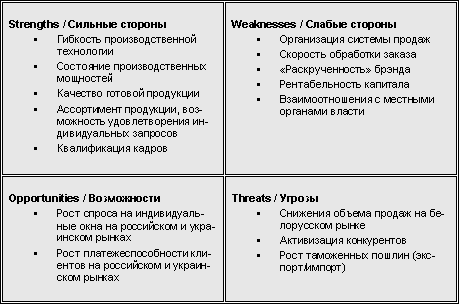 Контрольная работа: СВОТ-анализ организации