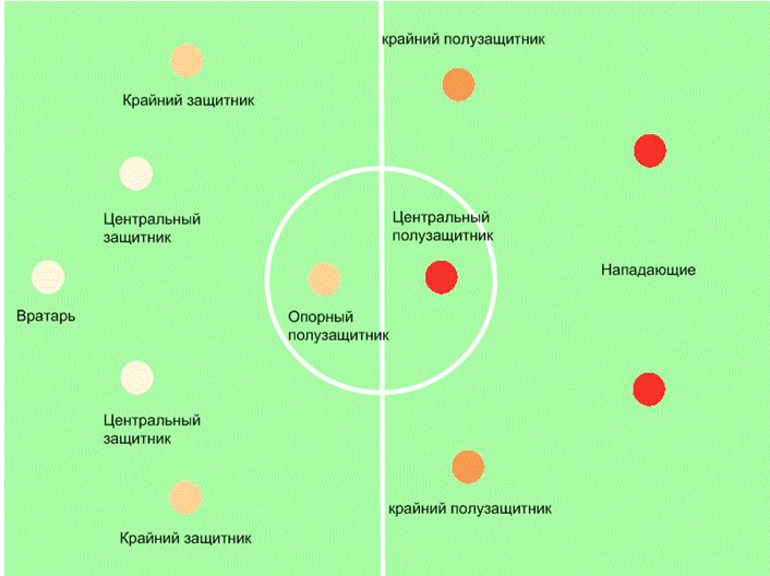 Игрок атакующей команды