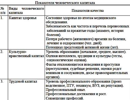 Анализ человеческого капитала