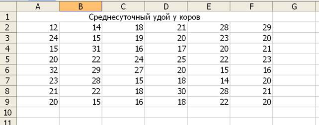 Словарь удой. Среднесуточный удой коровы. Среднесуточный удой коровы формула. Как найти среднесуточный удой. Среднесуточный удой на 1 корову.