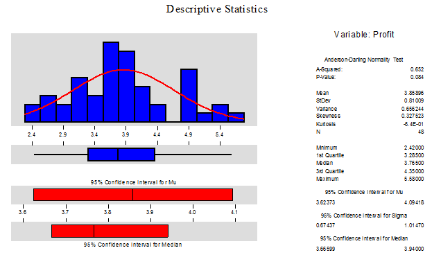 Пример анализа игры. Statistica и Minitab сравнения.