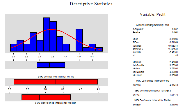 Statistica и Minitab сравнения.