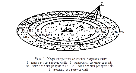 Зоны разрушений в очаге поражения. Границы зон разрушений.