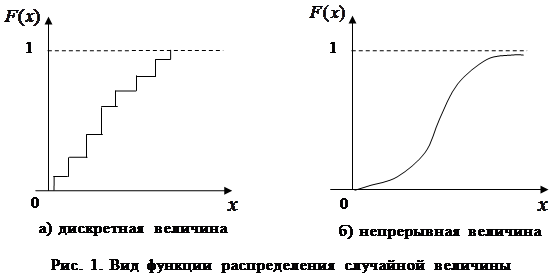 Дискретные случайные величины график. Дискретные и непрерывные случайные величины. Дискретная величина и непрерывная величина. Дискретная случайная величина. Случайная величина дискретная и непрерывная случайные величины.