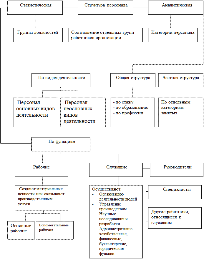 Категории кадров