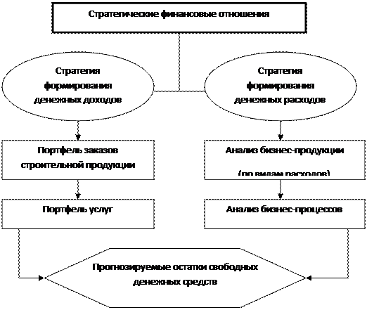 Субъекты управления финансовой системой