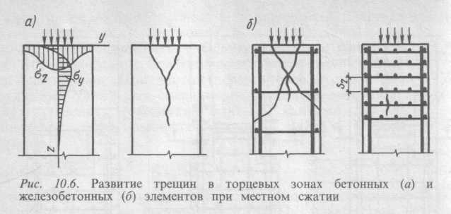 Развитие трещин