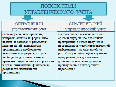 Оперативный и управленческий учет. Управленческий учет это оперативный учет. Стратегический управленческий учет. Подсистемы управленческого учета. Организация стратегического учета