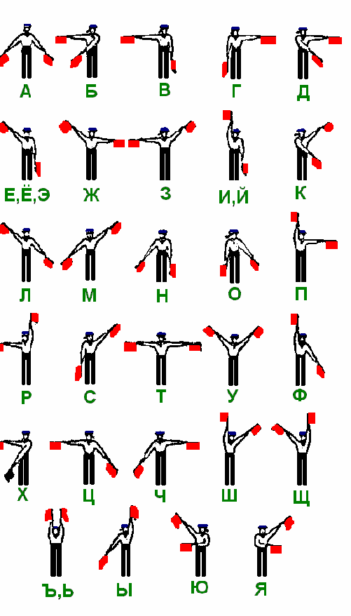 Азбука морзе руками