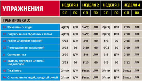 Расписание качков