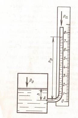 Жидкостные приборы для измерения гидростатического давления, принцип их действия