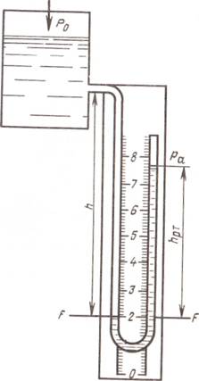 Способы измерения давления гидравлика