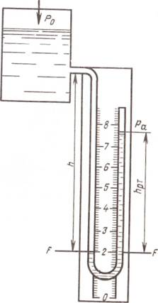 Жидкостные приборы для измерения гидростатического давления, принцип их действия
