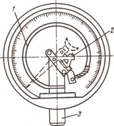 Жидкостные приборы для измерения гидростатического давления, принцип их действия